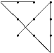 \setlength{\unitlength}{0.5cm}
\begin{picture}(7,7)
\multiput(0,0)(1,0){3}{\circle*{0.15}}
\multiput(0,1)(1,0){3}{\circle*{0.15}}
\multiput(0,2)(1,0){3}{\circle*{0.15}}
\thinlines
\put(1,2){\line(-2,0){2}}
\put(-1,2){\line(1,-1){3}}
\put(2,-1){\line(0,1){3}}
\put(2,2){\line(-1,-1){2}}
\end{picture}