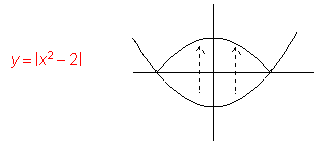 How to sketch the graph of y=|x^2-2|