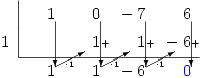 \polyhornerscheme[x=1,tutor=true,resultstyle=\color{blue},tutorlimit=8,stage=8]{x^3-7x+6}