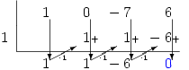 \polyhornerscheme[x=1,tutor=true,resultstyle=\color{blue},tutorlimit=8,stage=8]{x^3-7x+6}