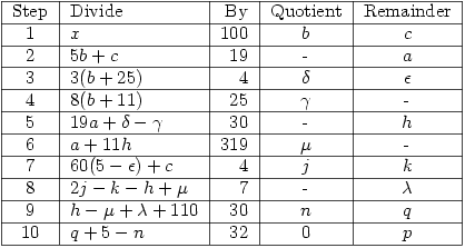 \begin{tabular}{|c|l|r|c|c|}
\cline{1-5}
\multicolumn{1}{|l|}{Step} & Divide & By & Quotient & Remainder \\ 
\cline{1-5}
1 & $x$ & 100 & $b$ & $c$ \\ \cline{1-5}
2 & $5b+c$ & 19 & - & $a$ \\ \cline{1-5}
3 & $3(b+25)$ & 4 & $\delta$ & $\epsilon$ \\ \cline{1-5}
4 & $8(b+11)$ & 25 & $\gamma$ & - \\ \cline{1-5}
5 & $19a+\delta-\gamma$ & 30 & - & $h$ \\ \cline{1-5}
6 & $a+11h$ & 319 & $\mu$ & - \\ \cline{1-5}
7 & $60(5-\epsilon)+c$ & 4 & $j$ & $k$ \\ \cline{1-5}
8 & $2j-k-h+\mu$ & 7 & - & $\lambda$ \\ \cline{1-5}
9 & $h-\mu+\lambda+110$ & 30 & $n$ & $q$ \\ \cline{1-5}
10 & $q+5-n$ & 32 & 0 & $p$ \\ \cline{1-5}
\end{tabular}