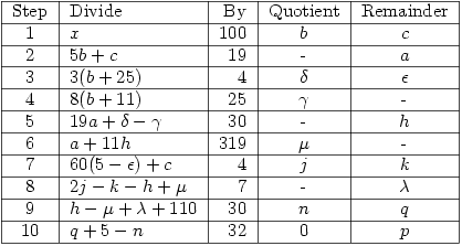 \begin{tabular}{|c|l|r|c|c|}
\cline{1-5}
\multicolumn{1}{|l|}{Step} & Divide & By & Quotient & Remainder \\ 
\cline{1-5}
1 & $x$ & 100 & $b$ & $c$ \\ \cline{1-5}
2 & $5b+c$ & 19 & - & $a$ \\ \cline{1-5}
3 & $3(b+25)$ & 4 & $\delta$ & $\epsilon$ \\ \cline{1-5}
4 & $8(b+11)$ & 25 & $\gamma$ & - \\ \cline{1-5}
5 & $19a+\delta-\gamma$ & 30 & - & $h$ \\ \cline{1-5}
6 & $a+11h$ & 319 & $\mu$ & - \\ \cline{1-5}
7 & $60(5-\epsilon)+c$ & 4 & $j$ & $k$ \\ \cline{1-5}
8 & $2j-k-h+\mu$ & 7 & - & $\lambda$ \\ \cline{1-5}
9 & $h-\mu+\lambda+110$ & 30 & $n$ & $q$ \\ \cline{1-5}
10 & $q+5-n$ & 32 & 0 & $p$ \\ \cline{1-5}
\end{tabular}