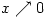x \nearrow 0