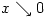 x \searrow 0