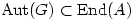 \text{Aut}(G)\subset \text{End}(A) 