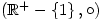 \left(\mathbb{R}^{+}-\left\{1\right\},\circ\right)