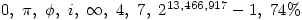 0,\ \pi,\ \phi,\ i,\ \infty,\ 4,\ 7,\ 2^{13,466,917} -1,\ 74\%