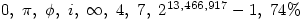 0,\ \pi,\ \phi,\ i,\ \infty,\ 4,\ 7,\ 2^{13,466,917} -1,\ 74\%